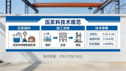 莱城本地工厂讲解：说一遍公路压浆料和铁路压浆料的区别