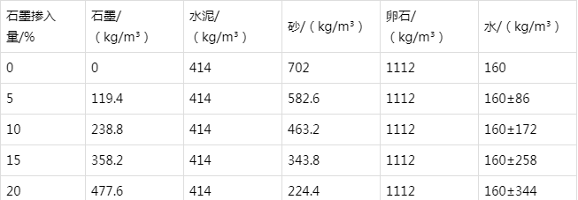 莱城防静电水泥砂浆怎么做(附配比及施工方法)